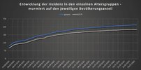 60-79 gegen gesamt-01.jpeg