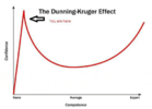 the-dunning-kruger-effect-you-are-here-none-average-expert-competence-66166620.png