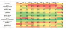 Inzidenzen in den einzelnen Bundesländern v0m 15.08.20-01.jpeg