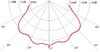 Beam Pattern.JPG Beam Pattern.JPG
