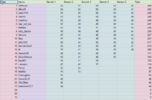 2023-01-10 15_47_46-Barschking 2022 - Google Tabellen.png 2023-01-10 15_47_46-Barschking 2022 - Google Tabellen.png