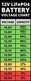 LiFePO4-Battery-Voltage-Charts-Image-8.jpg