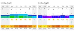 barschmaster-wetter.jpg