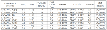 SHIMANO-Bantam-MGL-List.png