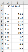 Wassertemperatur 27.04.2025.PNG