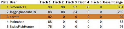 Scoreboard.png Scoreboard.png