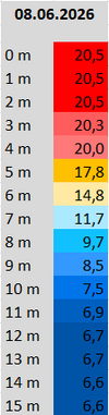 Wassertemperatur 08.06.2026.png