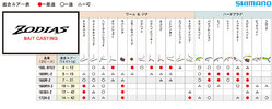 zodias-cast-2teilig-tabelle.jpg