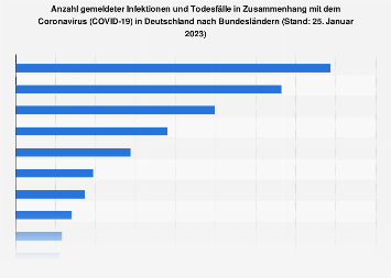 de.statista.com