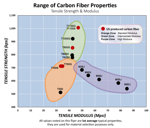 Range-of-CF-Properties-04-1-300x256@2x.png