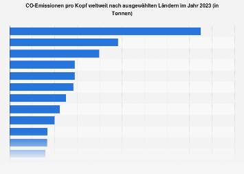 de.statista.com