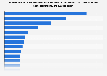 de.statista.com