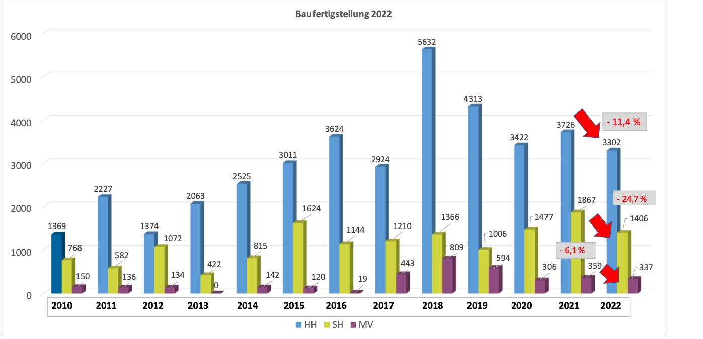 www.bfw-nord.de