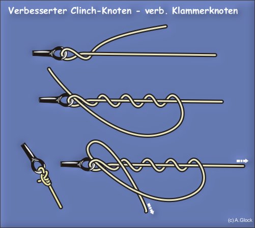 http://www.angelknotenpage.de/Knotenbank/cli_verb.jpg