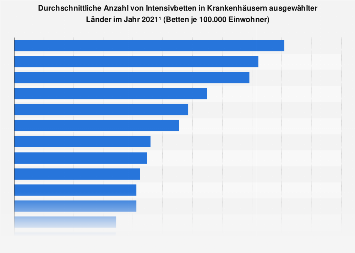 de.statista.com