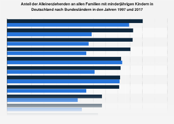 de.statista.com