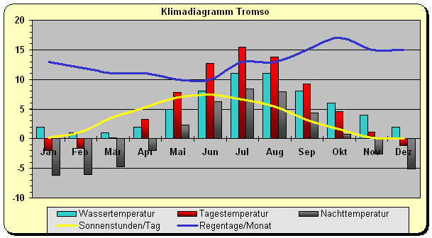 tromso.gif