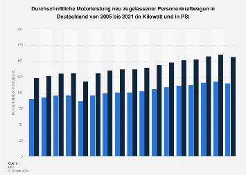 de.statista.com