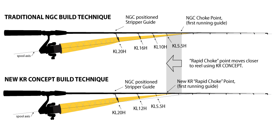 NGC-vs-KB.jpg