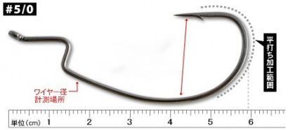 Wide-Gap Haken fürs Texas-Rig